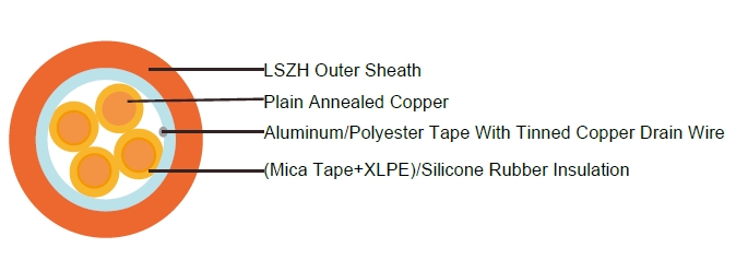 PAS BS 5308 CR1 C1 fireproof cables